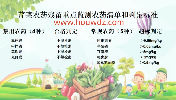 芹菜 (Celery) 监测要求