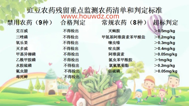 豇豆 (Cowpea) 监测要求