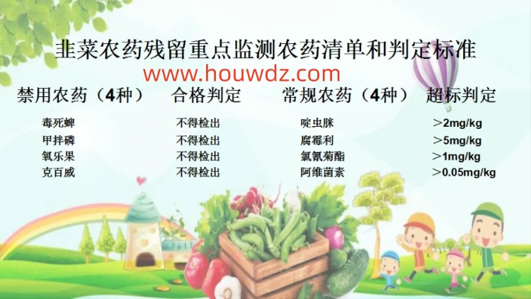 （三）韭菜 (Chinese Chive) 监测要求